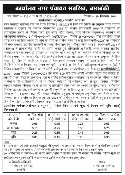 सूचना : संपत्ति कर हेतु प्रास्ताविक मासिक किराया दर